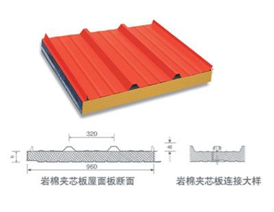 岩棉玻璃丝棉金属复合板